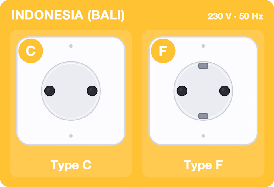 Type C and F sockets used in Indonesia (Bali), 230 volts 50 hertz