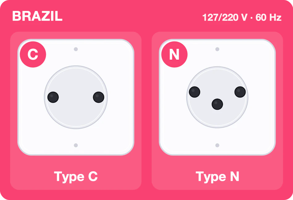 Type C and N sockets used in Brazil, 127/220 volts 60 hertz