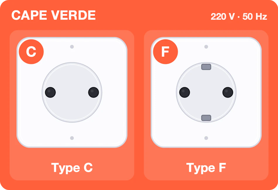 Type C and F sockets used in Cape Verde, 220 volts 50 hertz