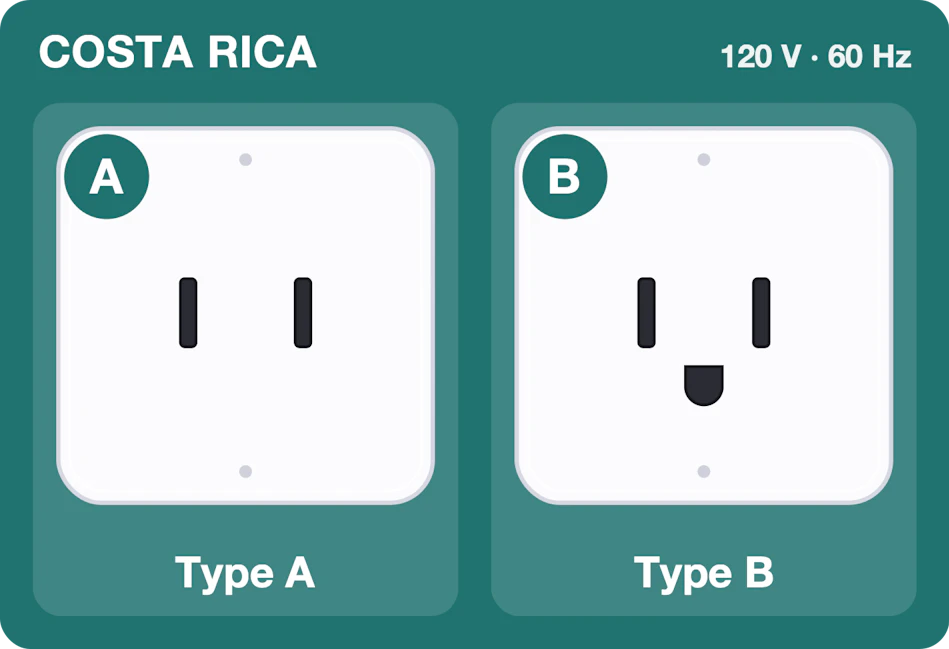 Type A and B sockets used in Costa Rica, 120 volts 60 hertz