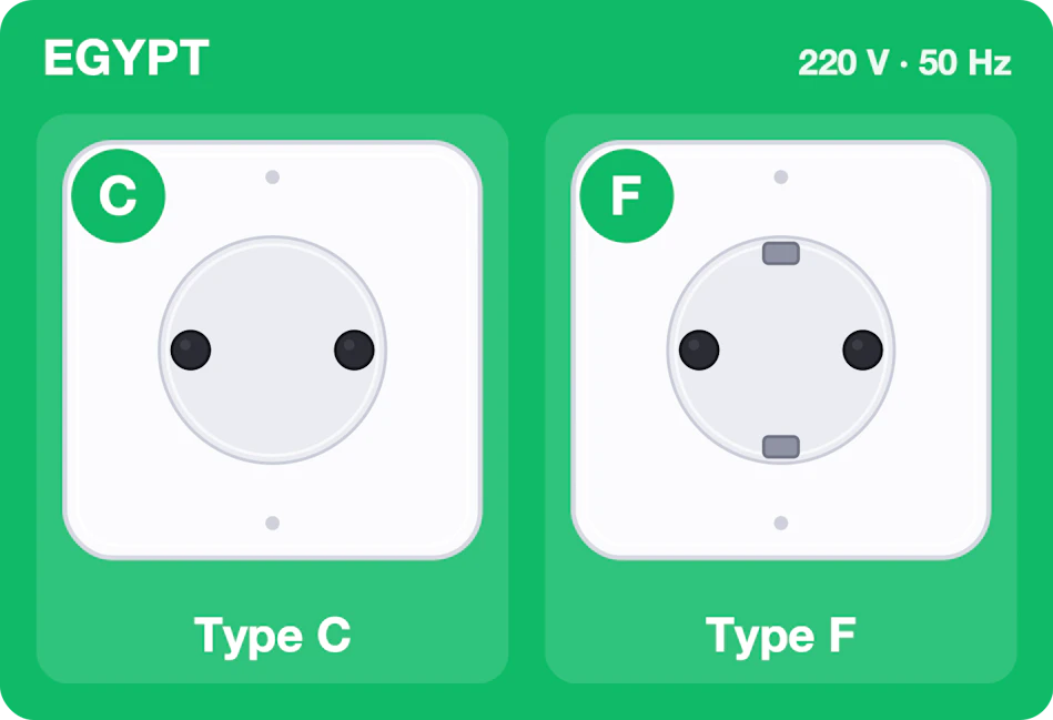 Type C and F sockets used in Egypt, 220 volts 50 hertz