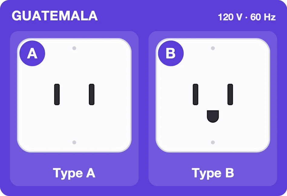 Type A and B sockets used in Guatemala, 120 volts 60 hertz