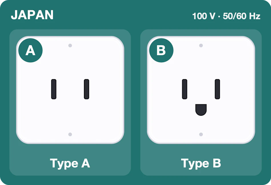 Type A and B sockets used in Japan, 100 volts 50/60 hertz