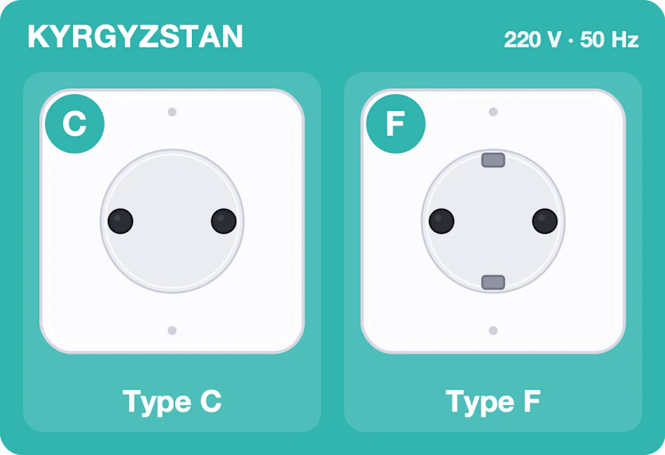 Type C and F sockets used in Kyrgyzstan, 220 volts 50 hertz