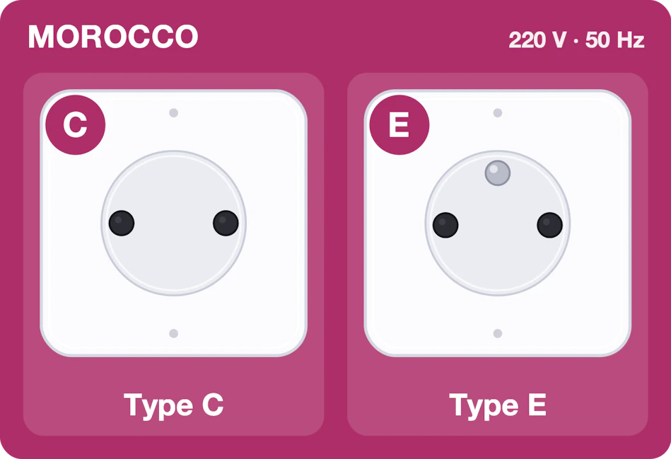 Type C and E sockets used in Morocco, 220 volts 50 hertz
