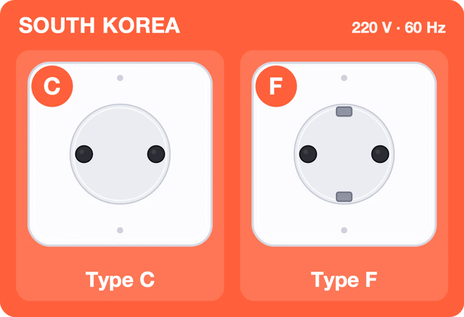 Type C and F sockets used in South Korea, 220 volts 60 hertz
