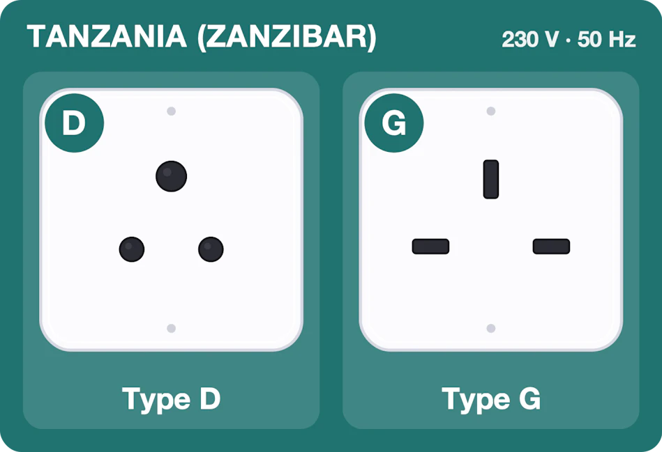 Type D and G sockets used in Tanzania (Zanzibar), 230 volts 50 hertz