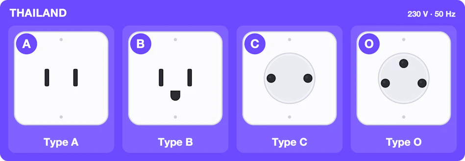 Type A, B, C and O sockets used in Thailand, 230 volts 50 hertz