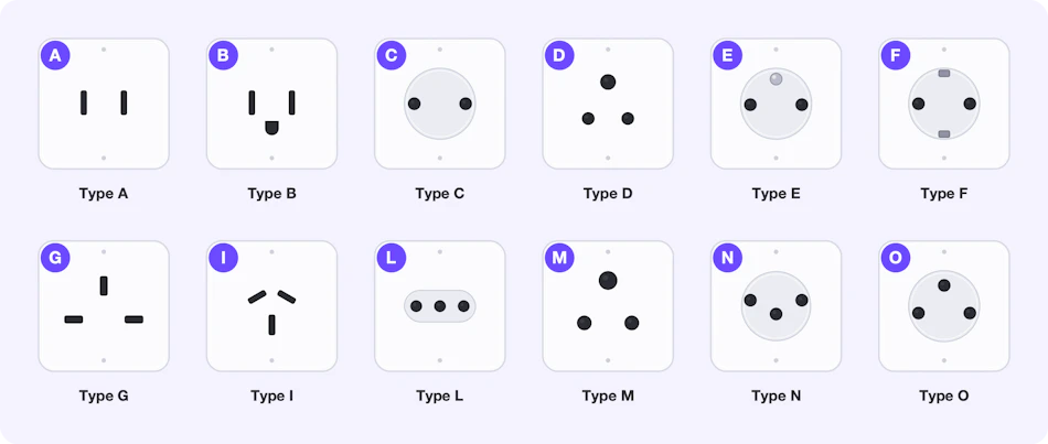 The twelve socket types found across Backpacking Tours destinations: A, B, C, D, E, F, G, I, L, M, N and O