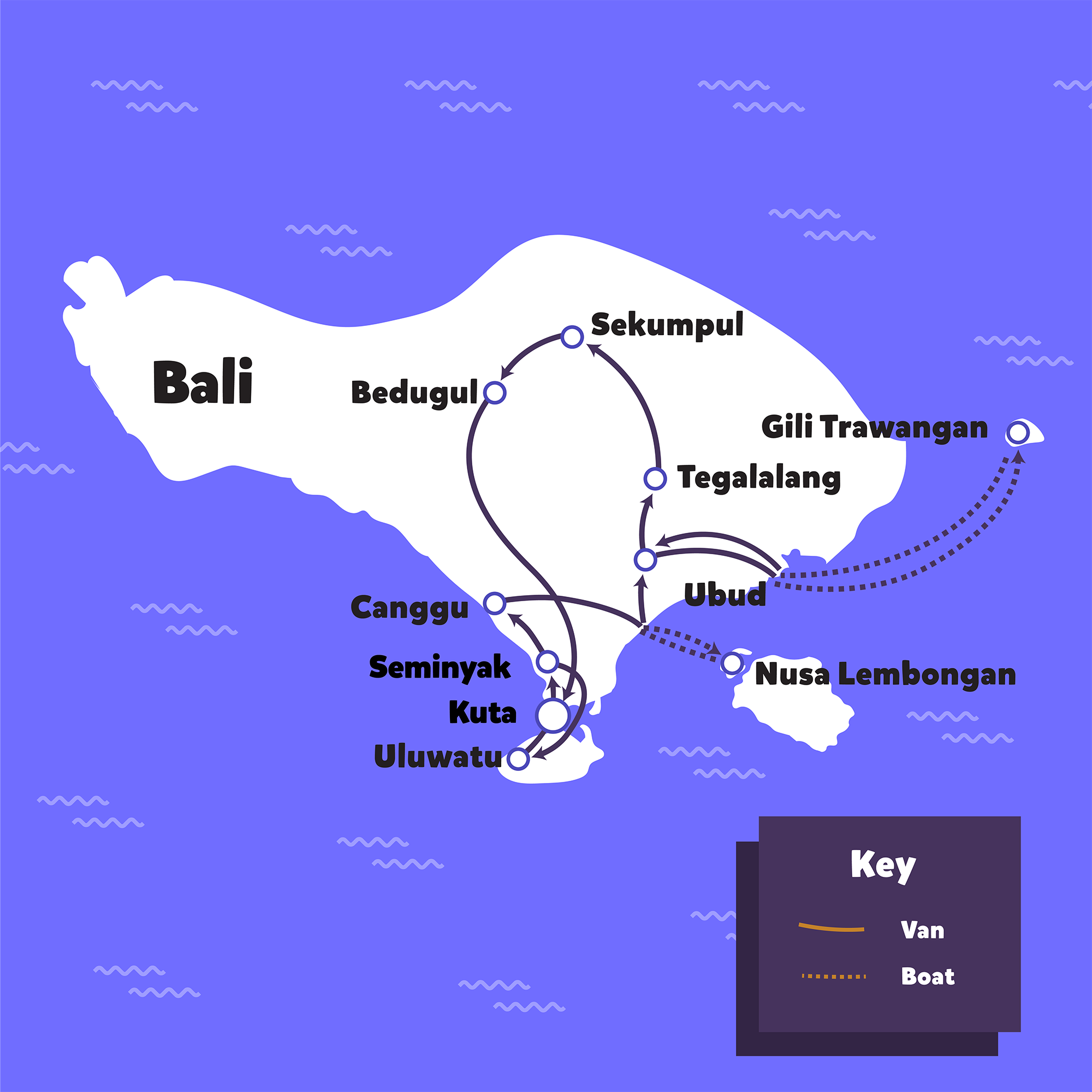 Map of Bali and nearby islands showing a backpacking tour route by van and boat.